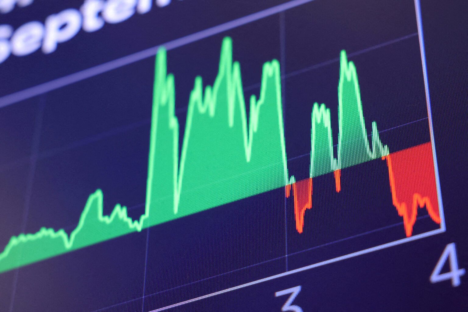 File Photo: Graph Showing The Dow Jones Industrial Average